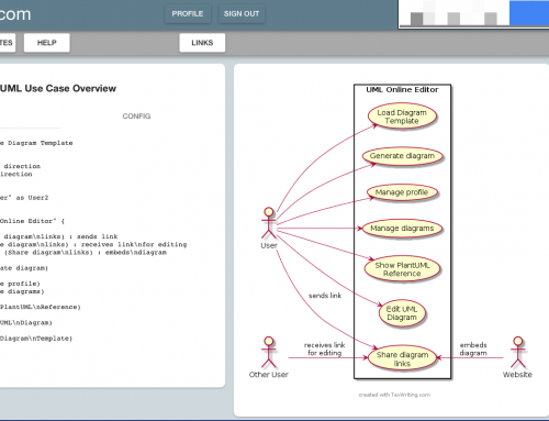 MEAN adventures continued: An UML Online Editor for PlantUML