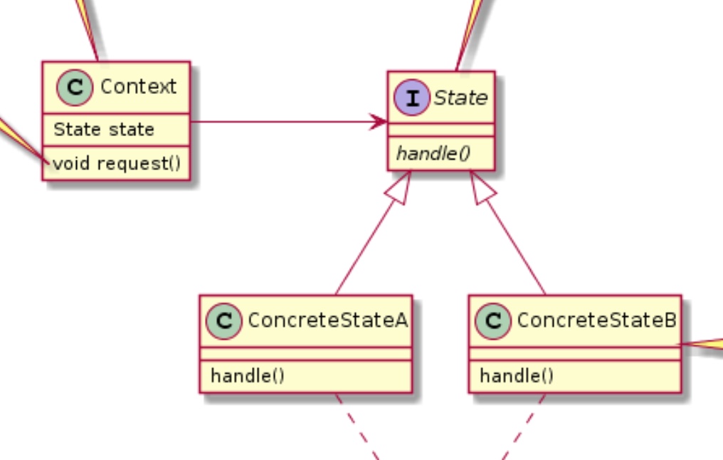 Pycharm диаграмма классов plantuml